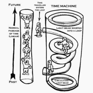 Ron Mallett Time Travel Equation | The Science of Time Travel